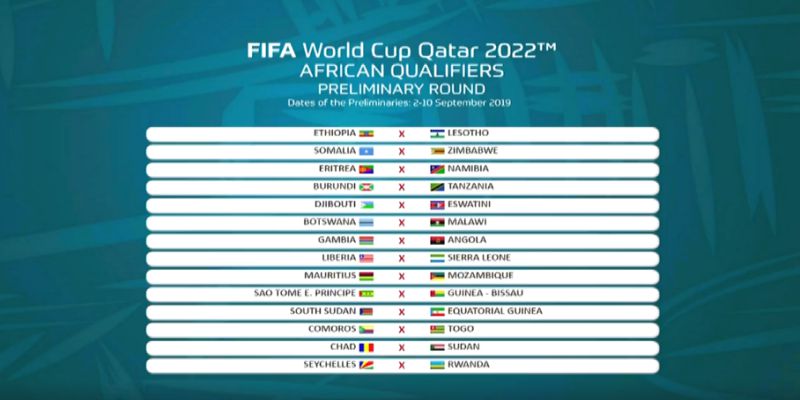 Bảng xếp hạng các đội bóng vòng loại World Cup 2022 Châu Phi
